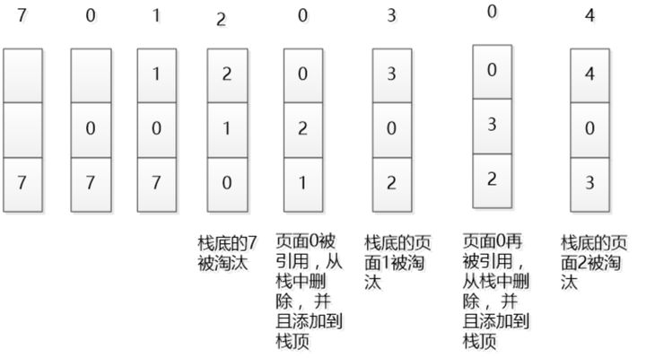 LRU淘汰算法示例