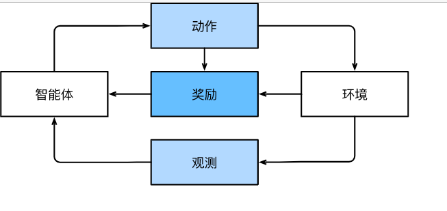 强化学习