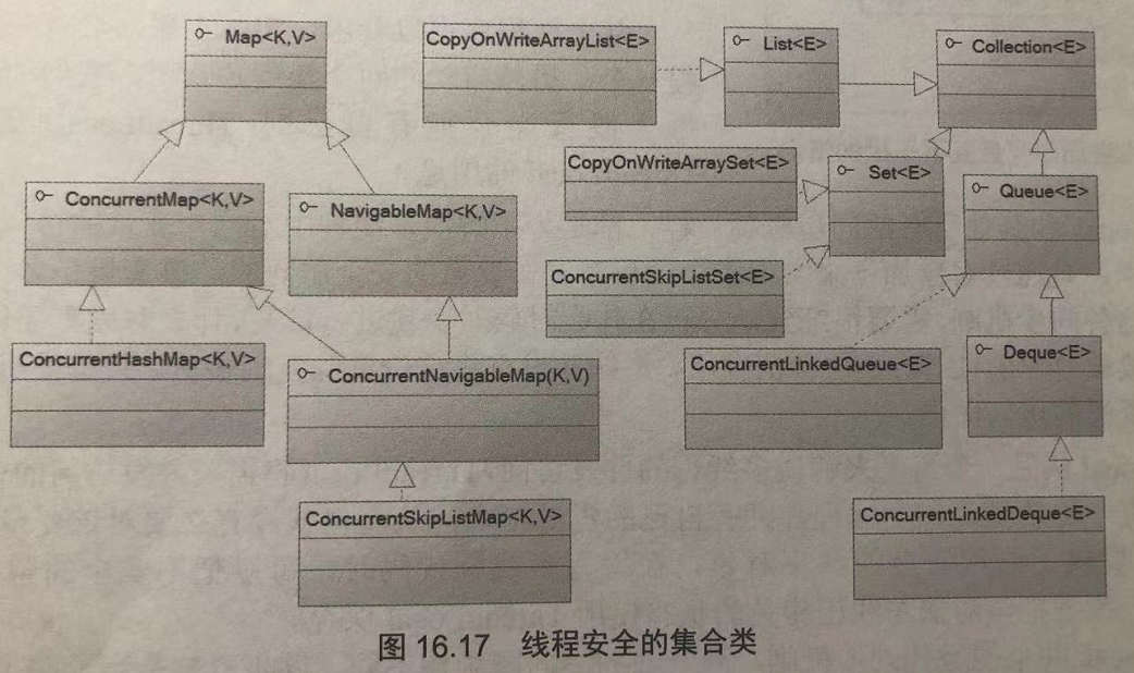 线程安全的集合类