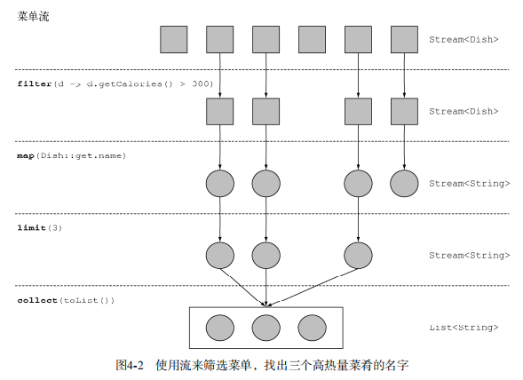 流可视化