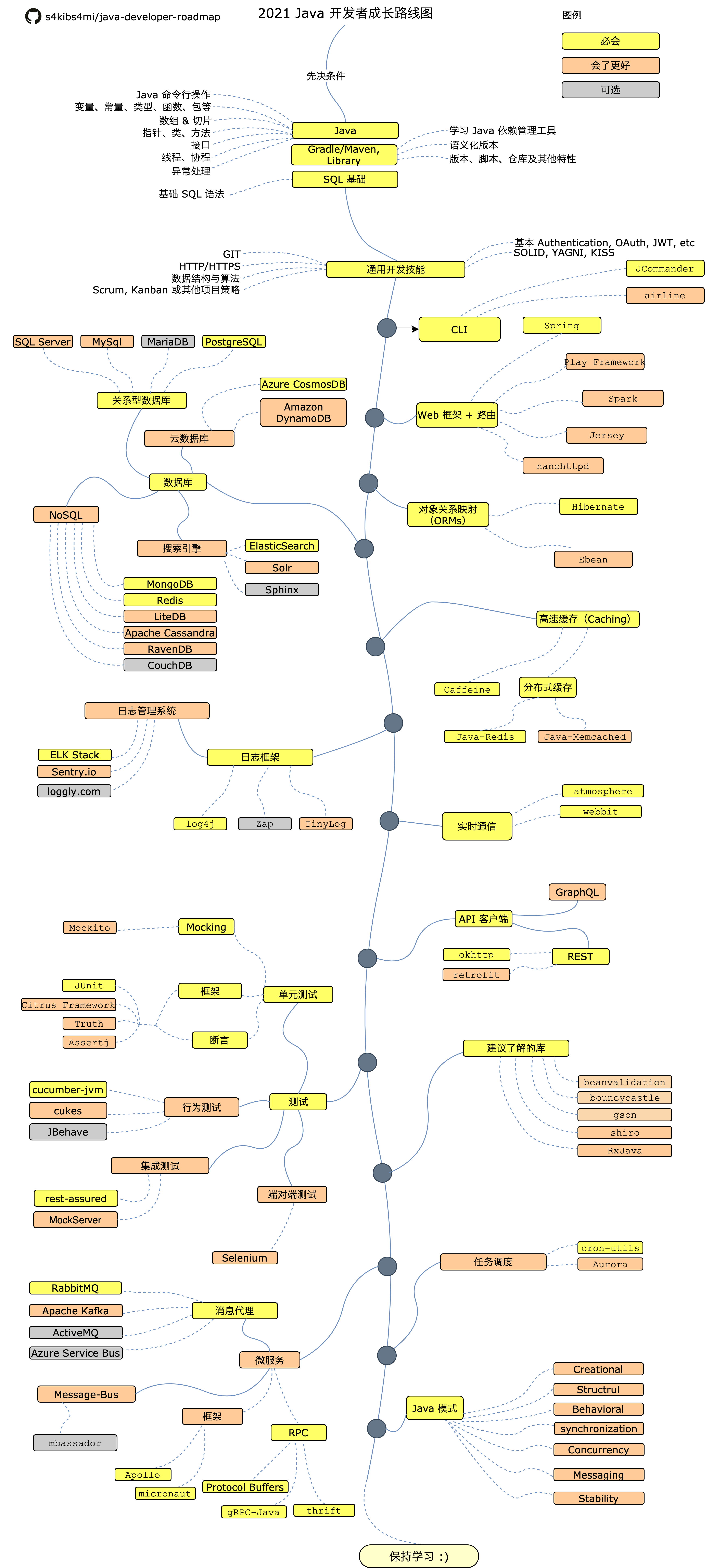 Roadmap