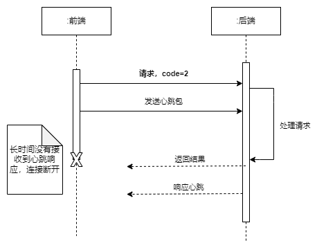 心跳响应阻塞