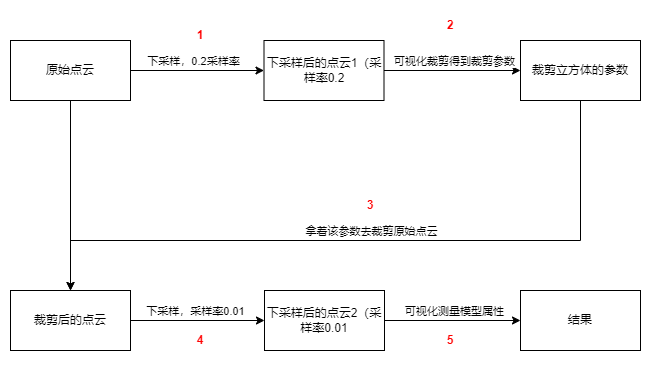 未命名绘图.drawio